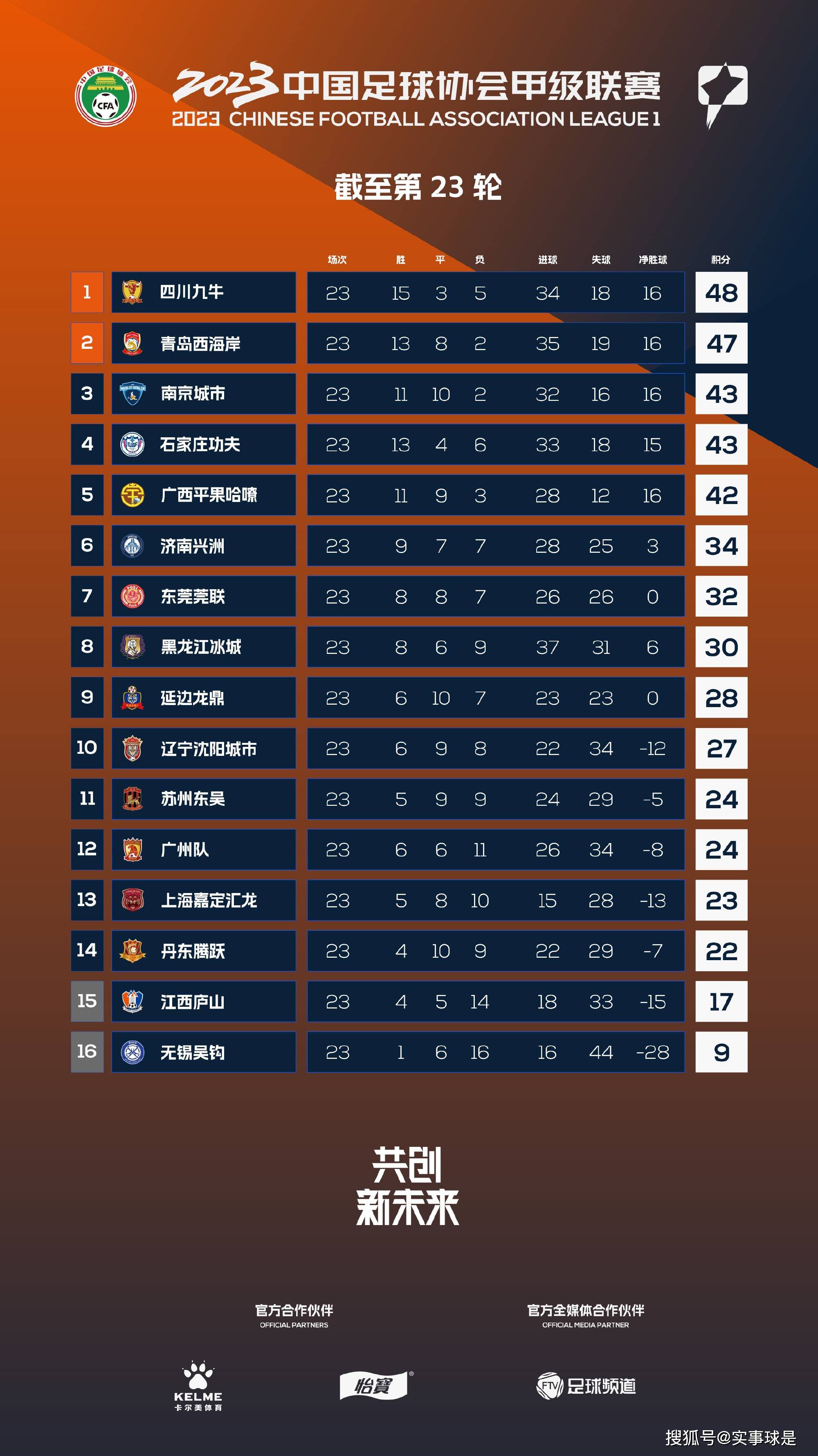 【双方首发以及替补信息】勒沃库森出场阵容：1-赫拉德茨基、22-博尼法斯（73’ 14-希克）、21-阿德利（66’ 7-霍夫曼）、10-维尔茨、30-弗林蓬、34-扎卡、25-帕拉西奥斯（84’ 3-辛卡皮）、20-格里马尔多、6-克斯索诺、4-塔、12-塔普索巴勒沃库森替补未出场：2-斯塔尼西奇、17-科瓦尔、23-哈卢泽克、8-安德里奇、11-阿米里、19-泰拉斯图加特出场阵容：33-努贝尔、7-米特尔施塔特（76’ 18-勒威林）、23-扎加杜、2-安东、4-约沙、16-卡泽尔、6-斯蒂勒、27-弗里希（77’ 20-斯特吉奥）、8-米拉特（66’ 14-姆文帕）、9-吉拉西、26-恩达夫（85’ 10-郑优营）斯图加特替补未出场：15-斯滕泽尔、17-原口元气、1-布雷德洛、19-米洛舍维奇、29-鲁奥